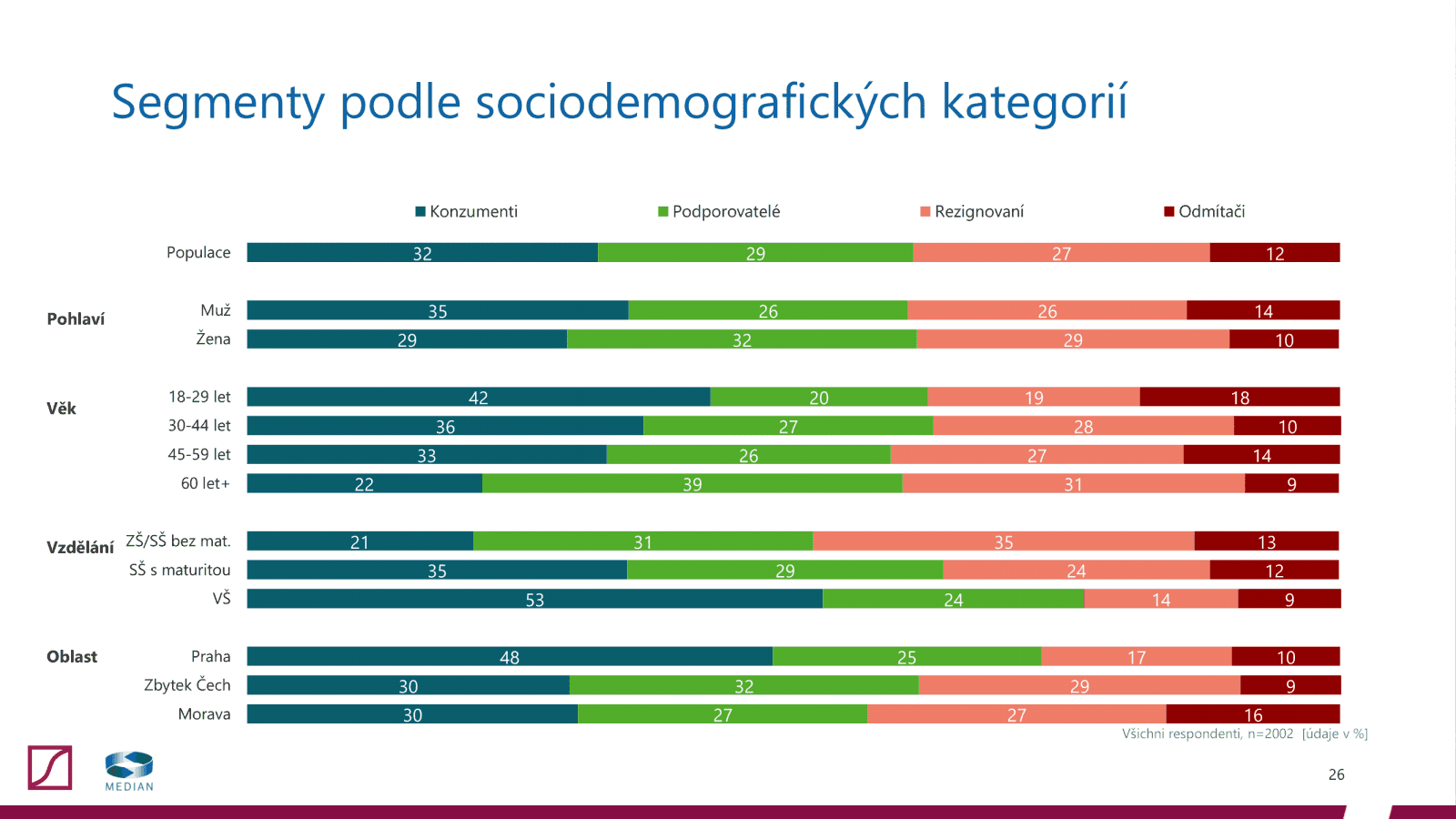 Postoj veřejnosti k televizním a rozhlasovým poplatkům (2020)