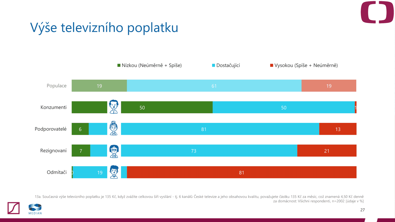 Postoj veřejnosti k televizním a rozhlasovým poplatkům (2020)