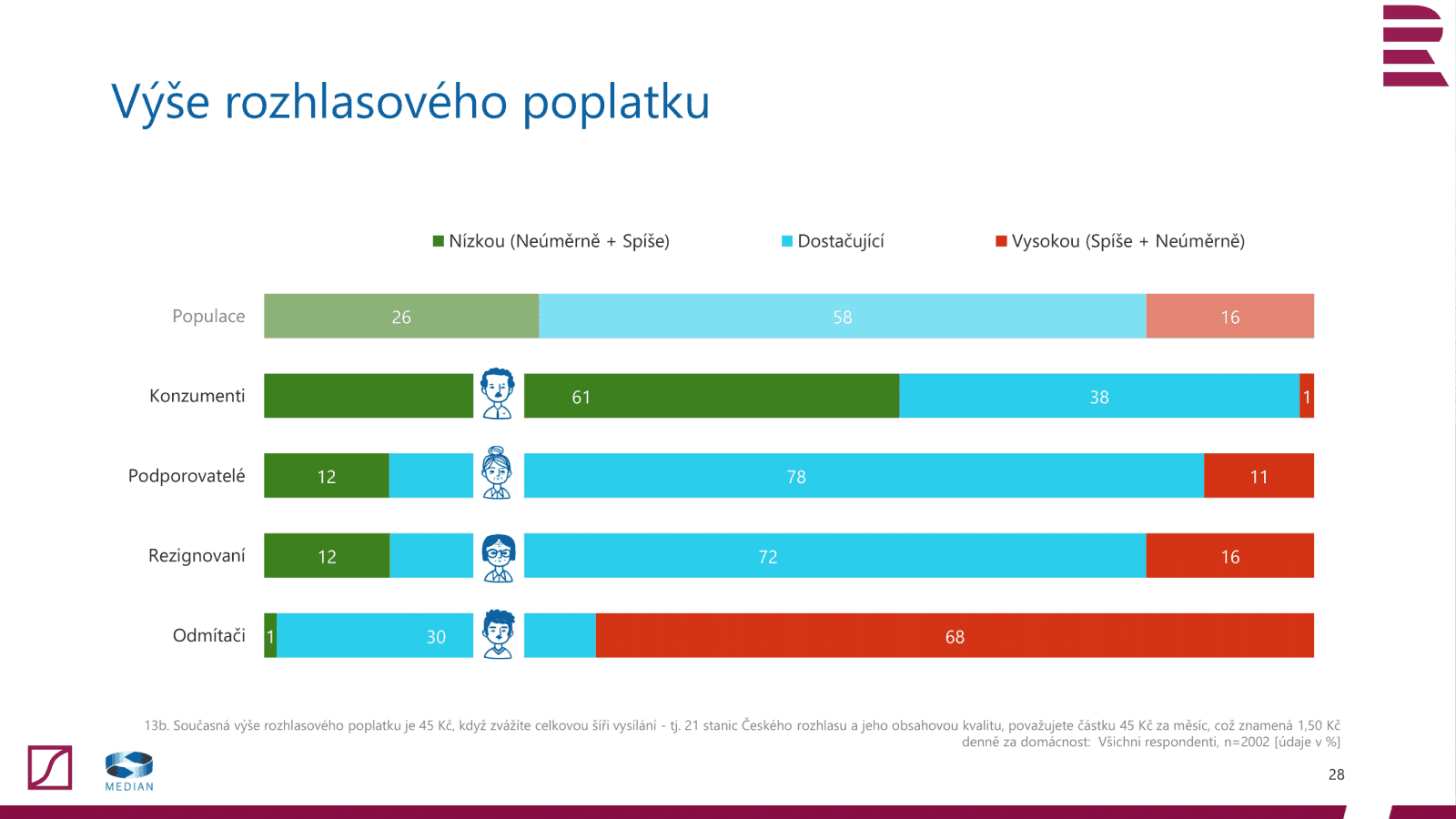Postoj veřejnosti k televizním a rozhlasovým poplatkům (2020)