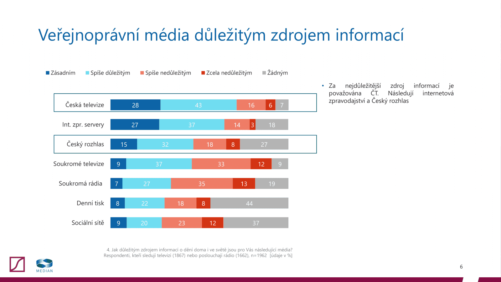 Postoj veřejnosti k televizním a rozhlasovým poplatkům (2020)