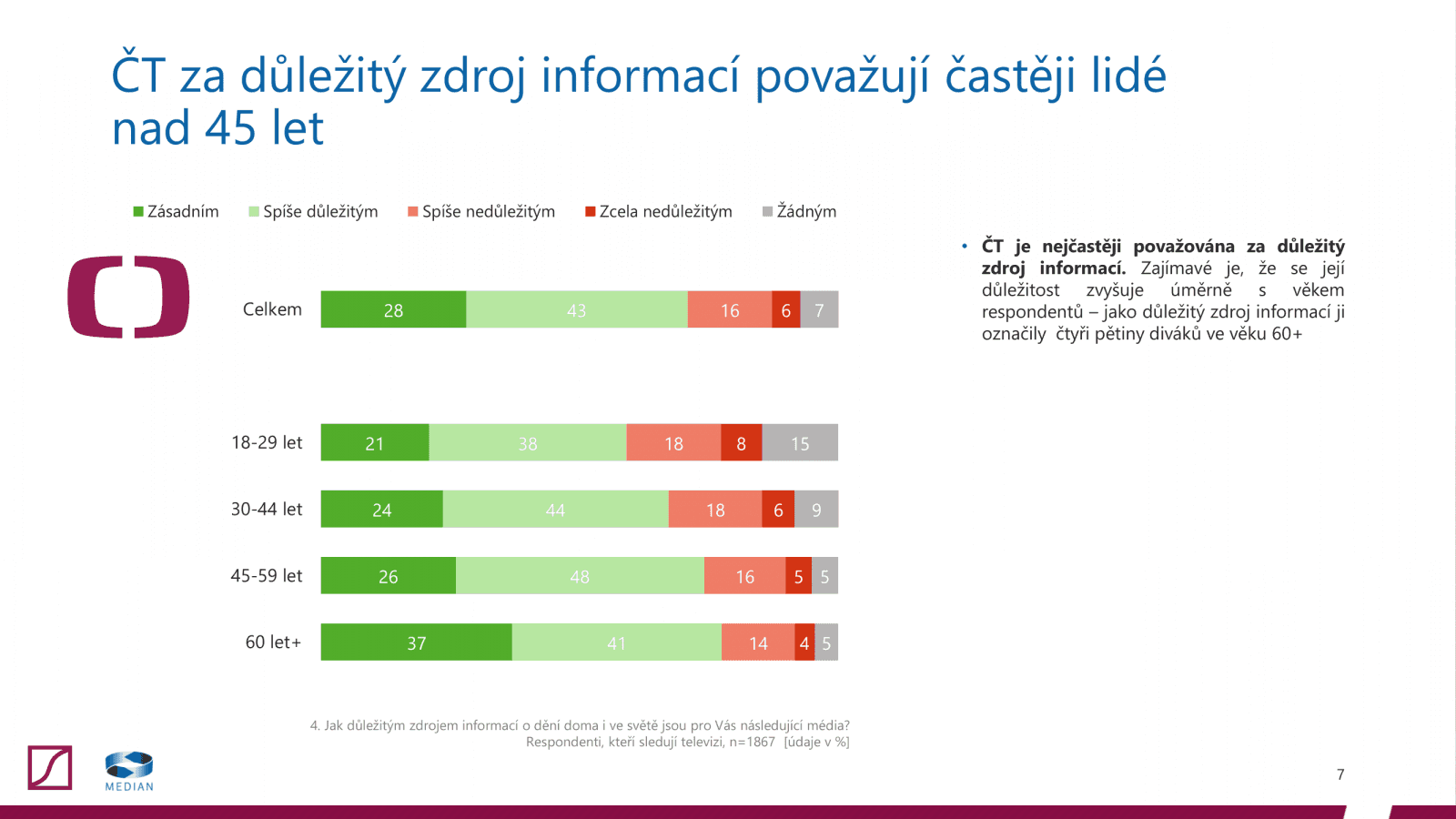 Postoj veřejnosti k televizním a rozhlasovým poplatkům (2020)