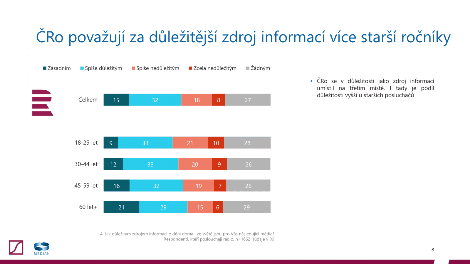Postoj veřejnosti k televizním a rozhlasovým poplatkům (2020)