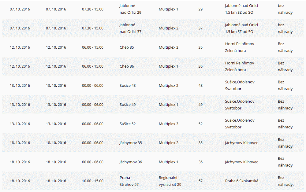 ČRa, plánované výluky, říjen 2016