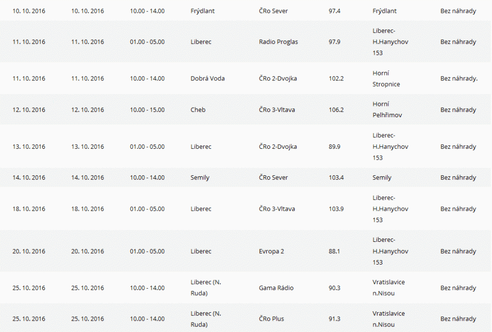 ČRa, plánované výluky, říjen 2016