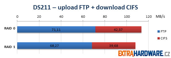 Synology DS211