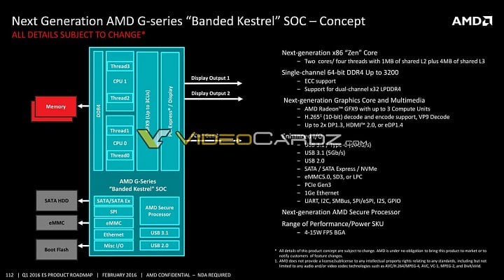 Detaily lowendového APU s dvěma jádry Zen (Zdroj: VideoCardz)