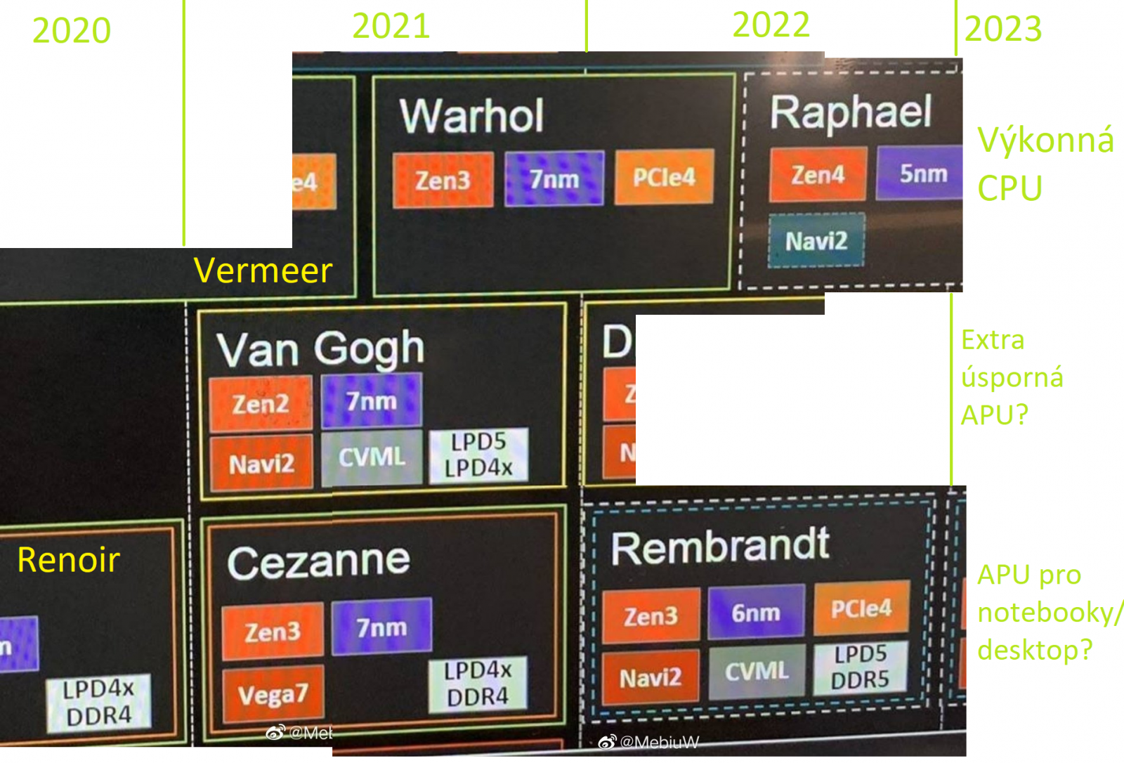 2021-04-Roadmapa-procesorů-AMD-sestavená-z-postupně-uniklých-výř