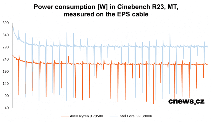 amd_ryzen-9-7950x-g343-orig