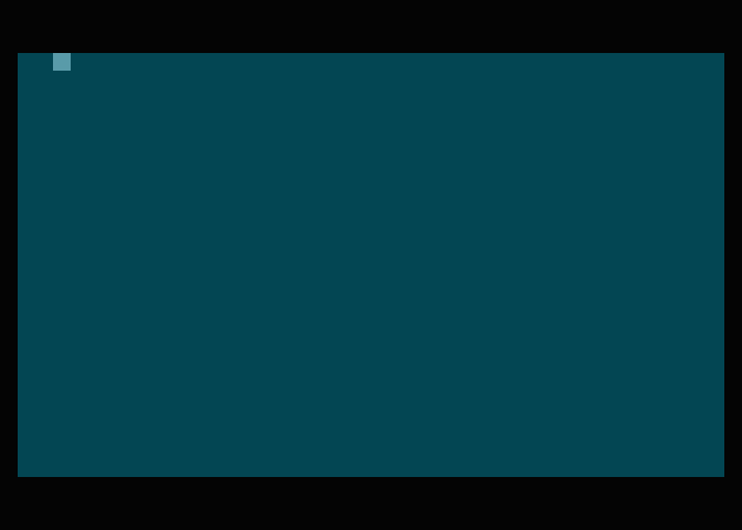 Obrázek 16: Takto sofistikovaně vypadá obrazovka po spuštění prvního demonstračního příkladu v emulátoru