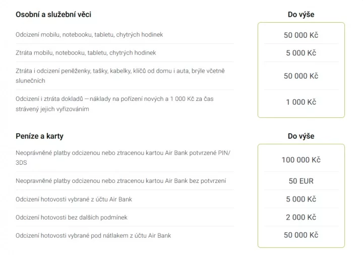 Limity nového pojištění