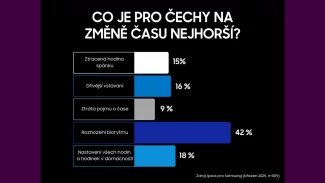 Průzkum