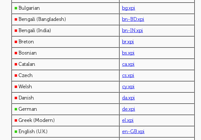 Salix: prohlížeč a jeho doplňky