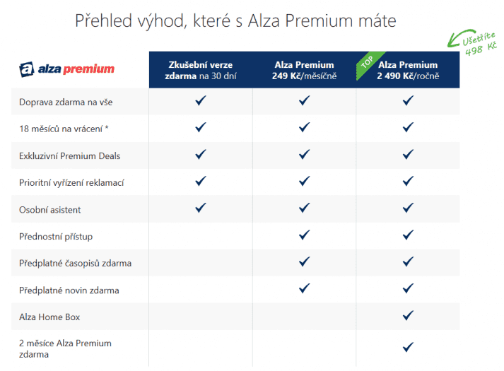 Alza Premium v květnu 2018