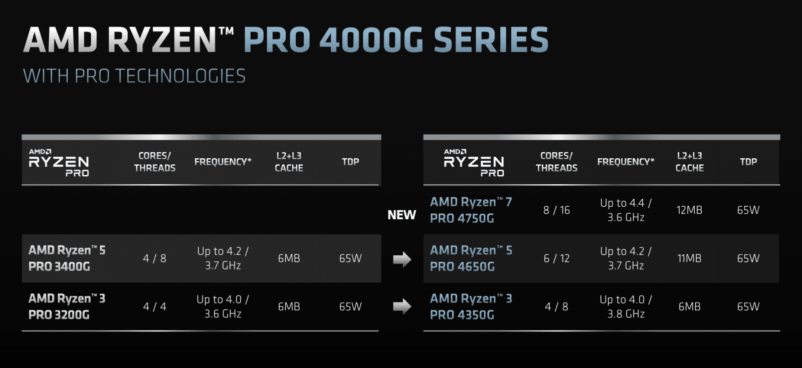 2020-07-Prezentace-k-vydání-procesorů-AMD-Ryzen-4000G-20.png