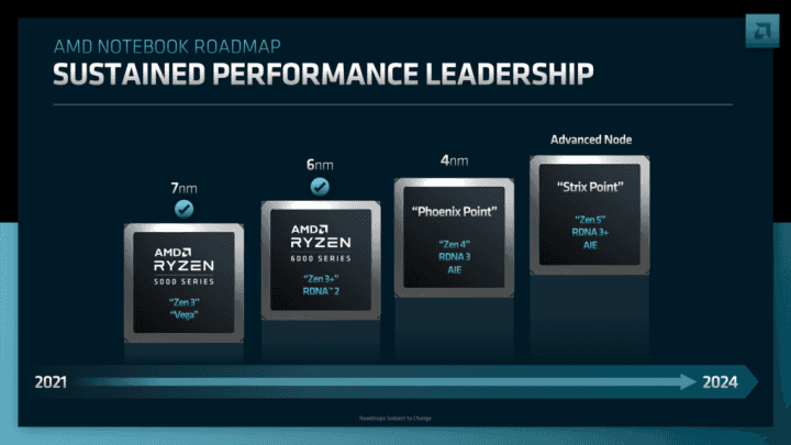 Roadmapa procesorů AMD Ryzen pro notebooky dle prezentace na Financial Analyst Day 2022