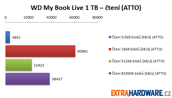 WD My Book Live 1 TB