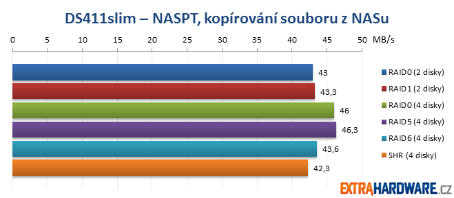 DS411slim NASPT