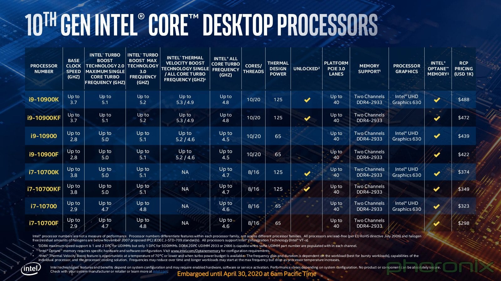 Fotogalerie: Intel Comet Lake-S - Root.cz