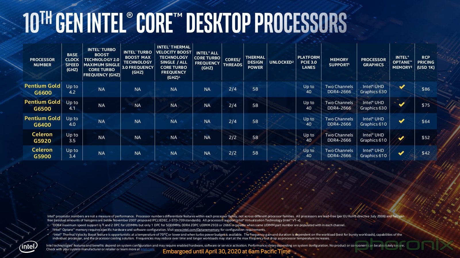Intel Comet Lake-S