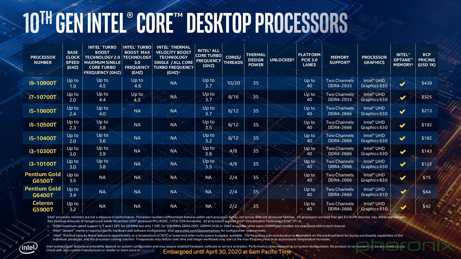 Intel Comet Lake-S