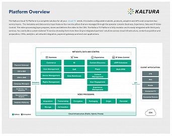 Schéma řešení dodávaného firmou Kaltura