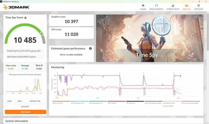 Asus ProArt P16 (H7606) - 3DMark Time Spy