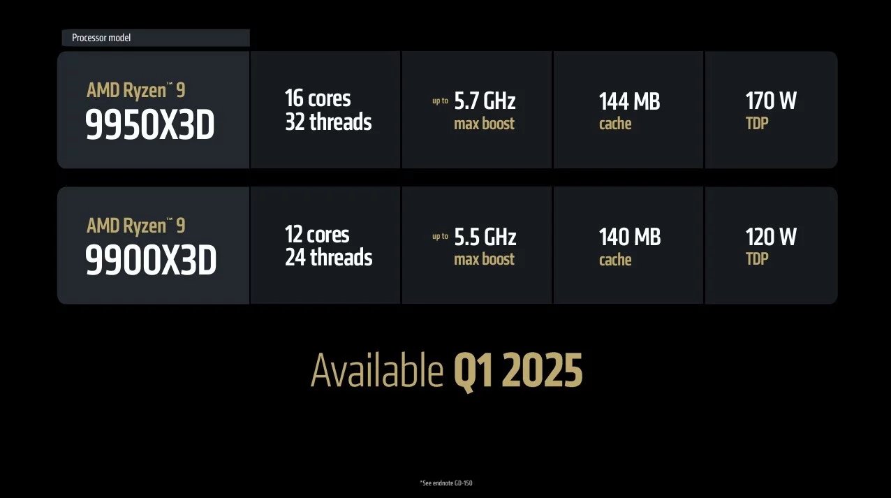 Odhalení procesorů AMD Ryzen 9 9900X3D a 9950X3D na CES 2025