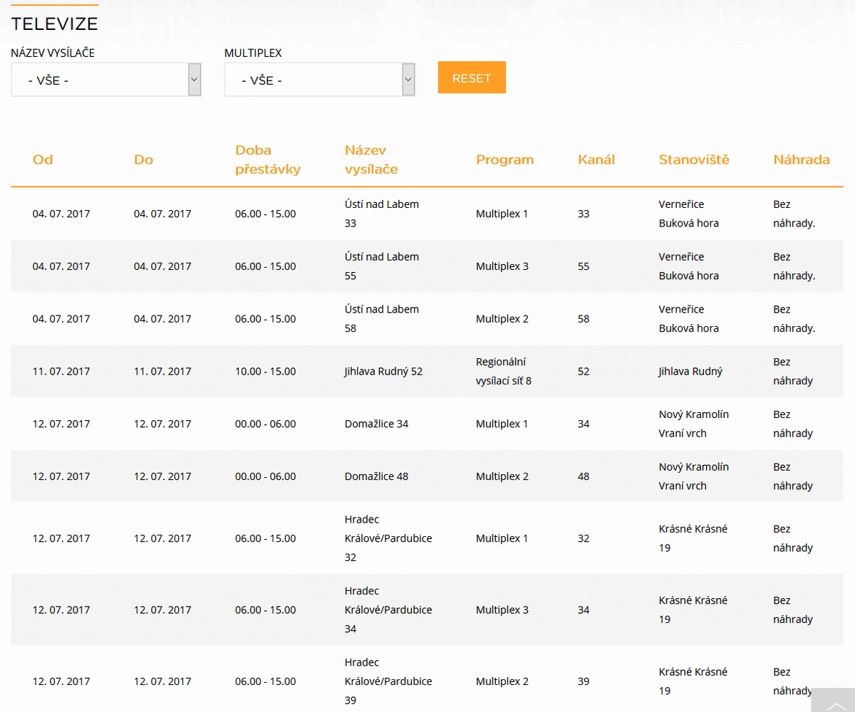 ČRa výluky, červenec 2017