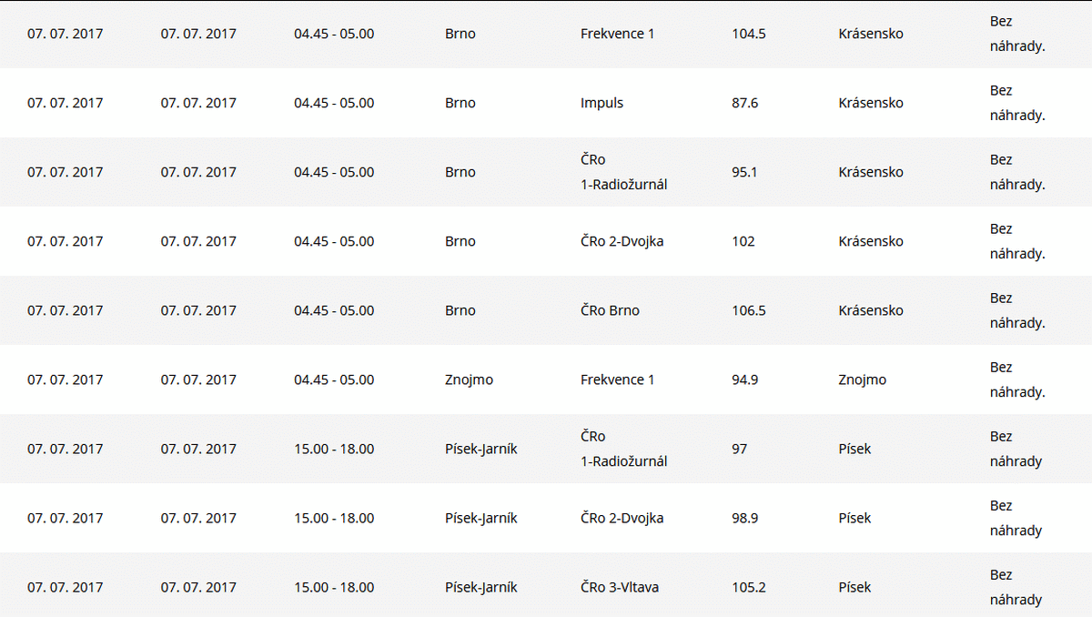 ČRa výluky, červenec 2017