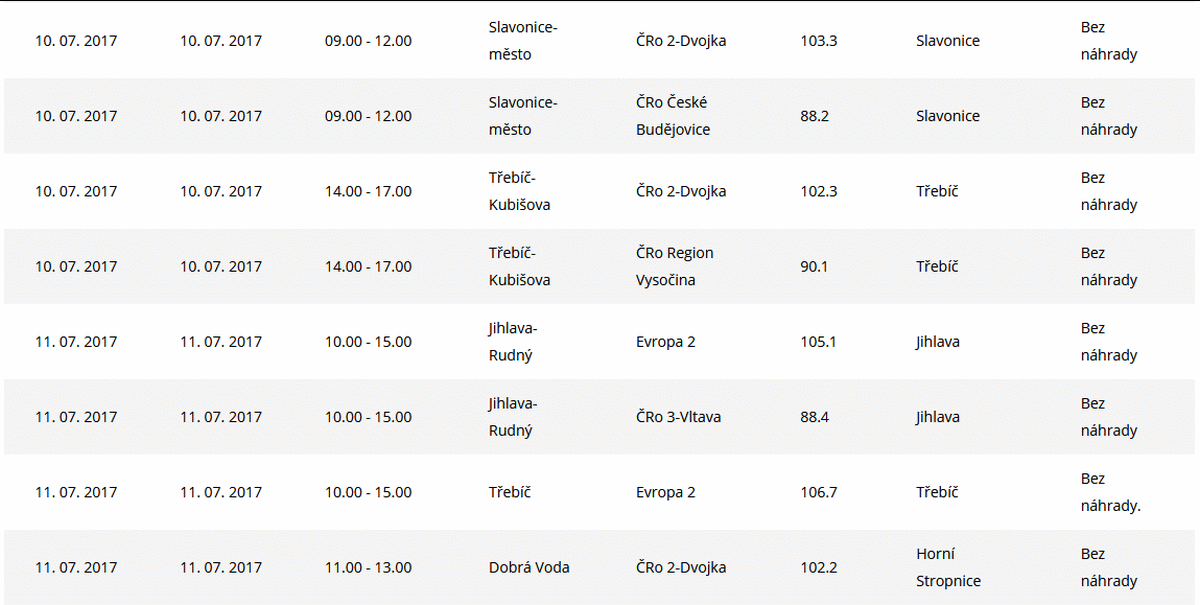 ČRa výluky, červenec 2017