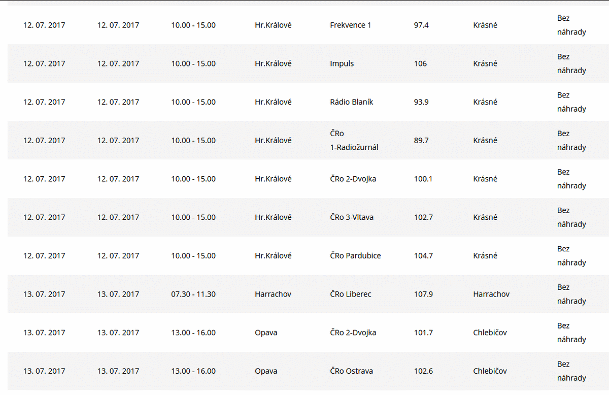 ČRa výluky, červenec 2017