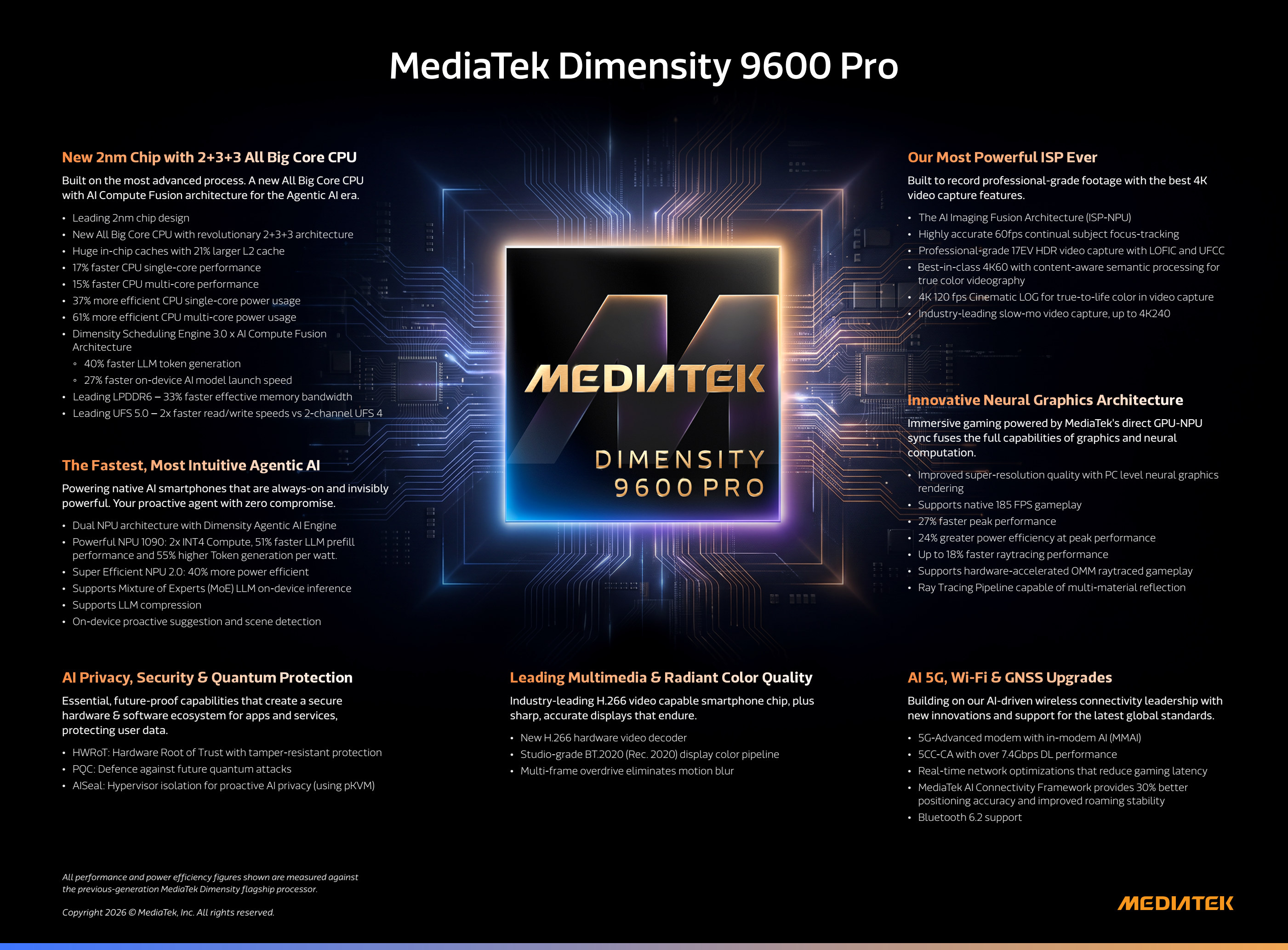 MediaTek Dimensity 9600 Pro