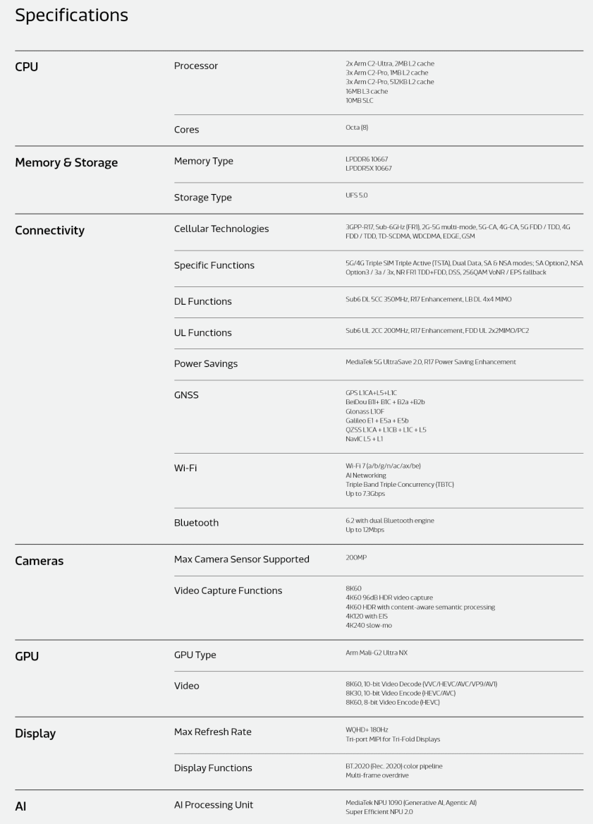 MediaTek Dimensity 9600 Pro