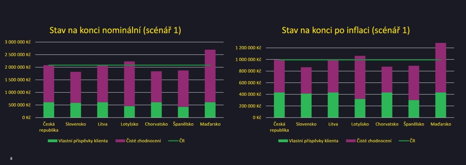 Výsledky porovnávací studie třetích pilířů vybraných zemí v Evropě