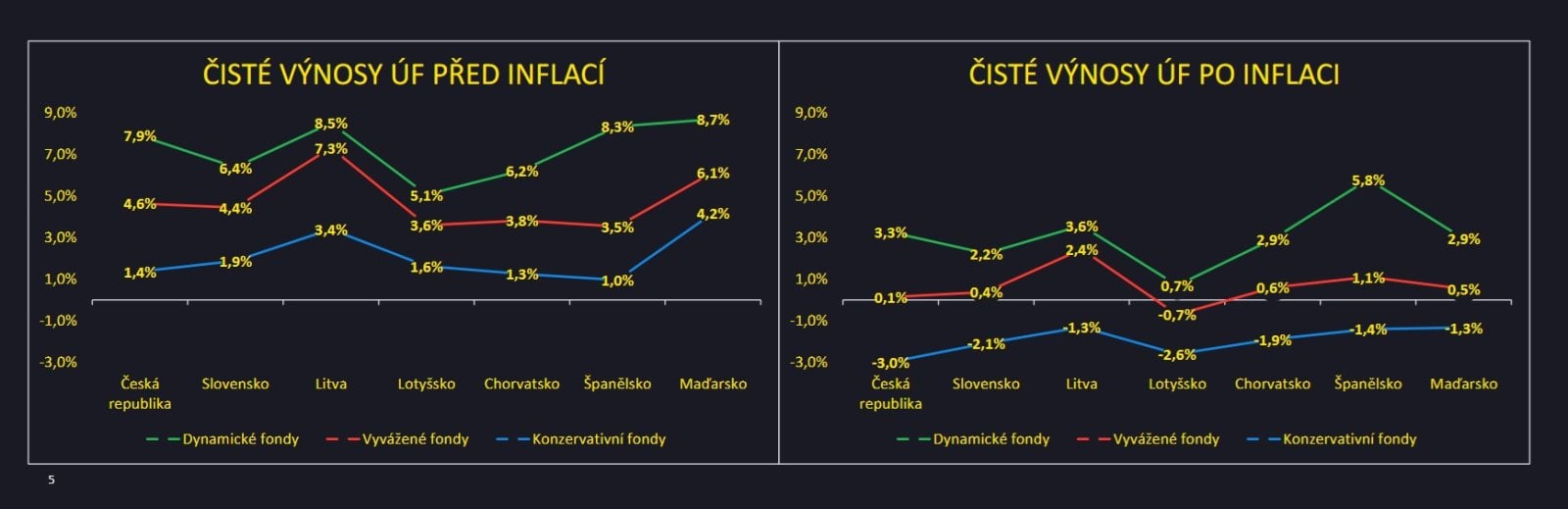 Výsledky porovnávací studie třetích pilířů vybraných zemí v Evropě