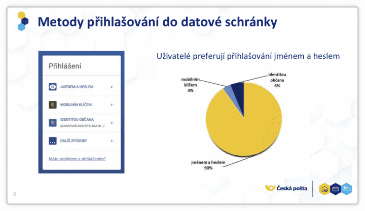 Autor: Česká pošta veřejná konzultace k datovým schránkám