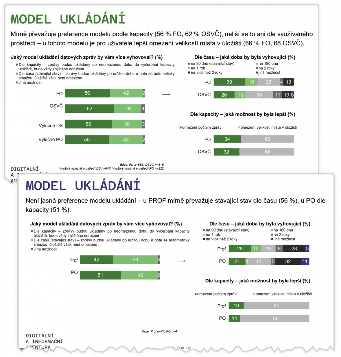 veřejná konzultace k datovým schránkám