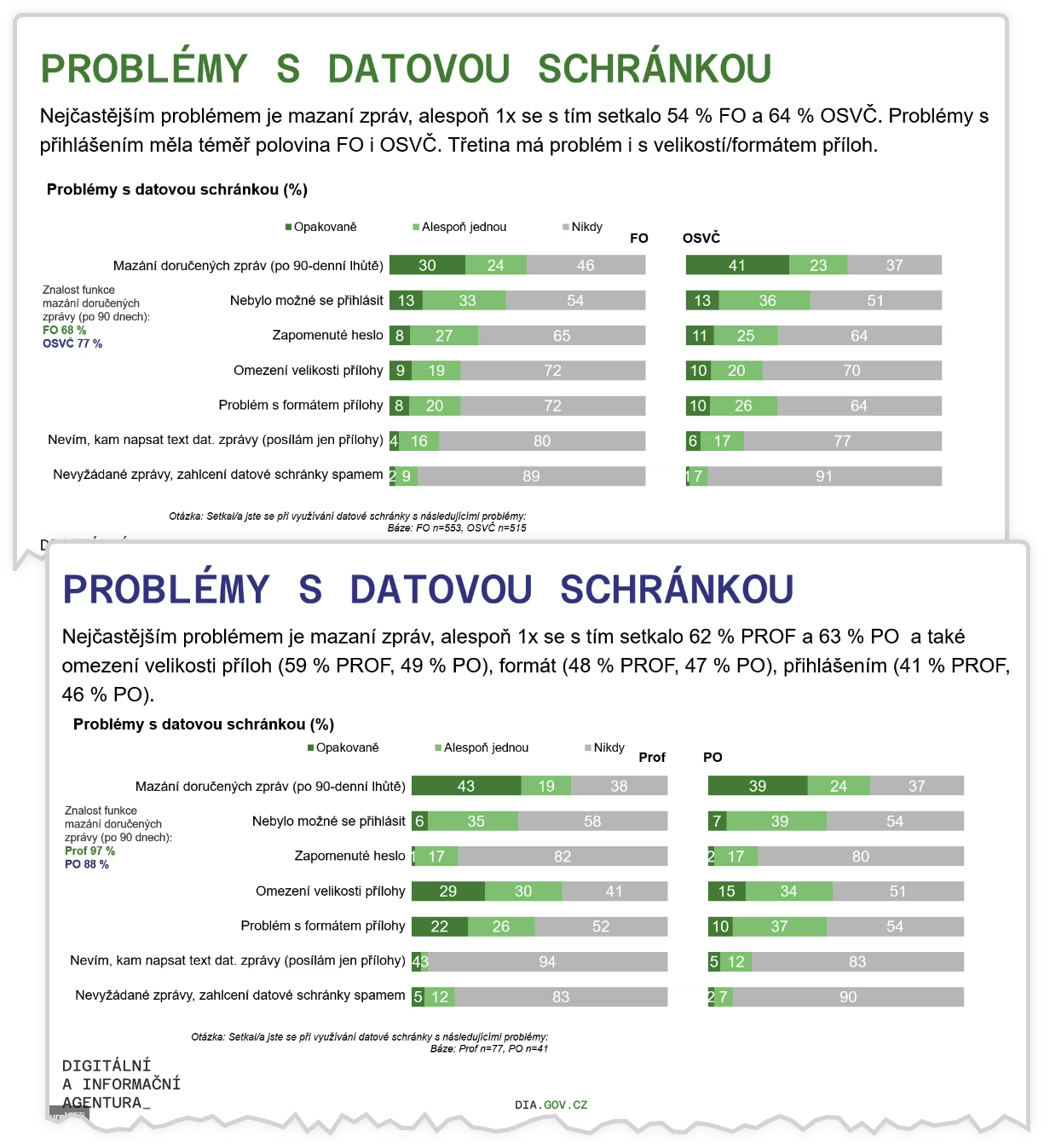 veřejná konzultace k datovým schránkám