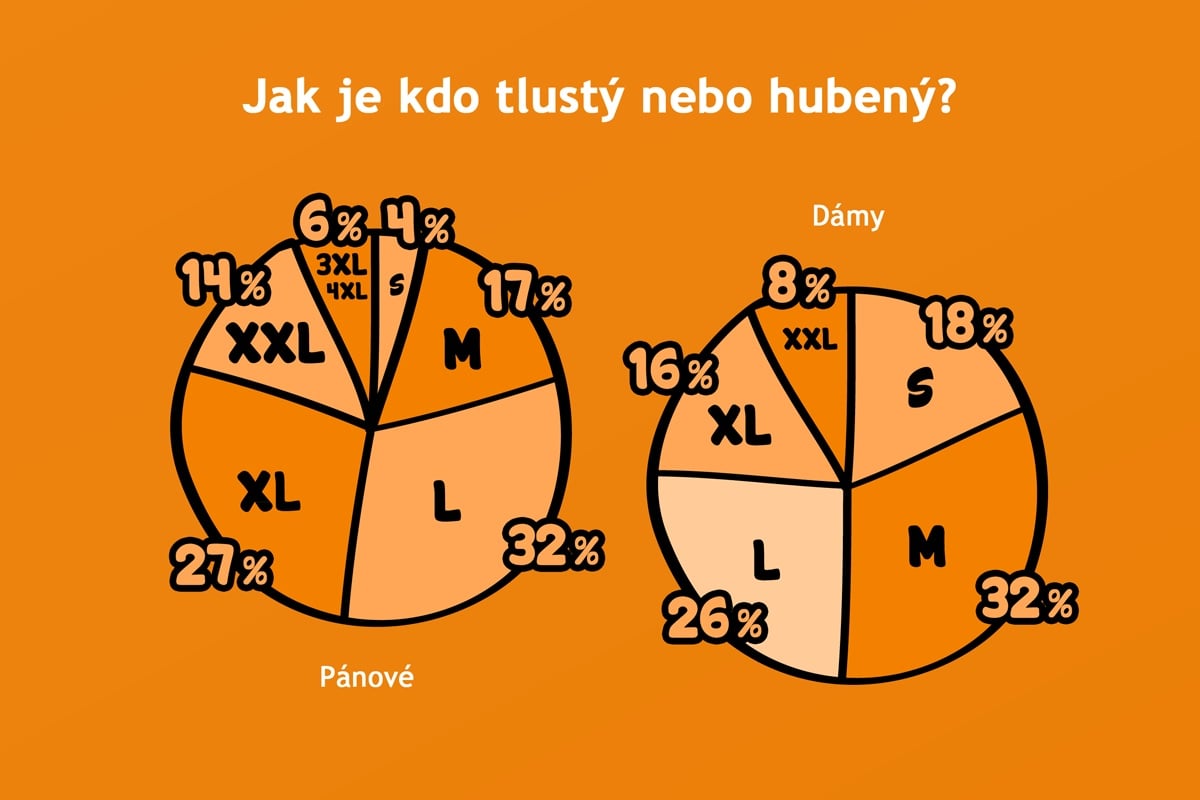 Vývoj trhu v Bastardovi