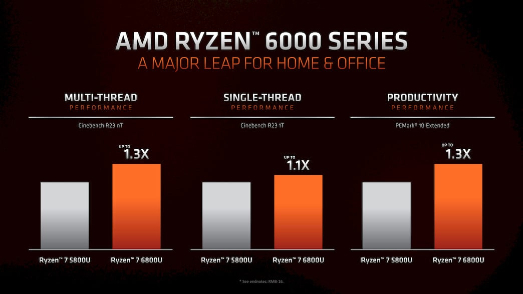 2022-01-AMD-Ryzen-6000-pro-notebooky-oficiální-benchmarky-02.jpg