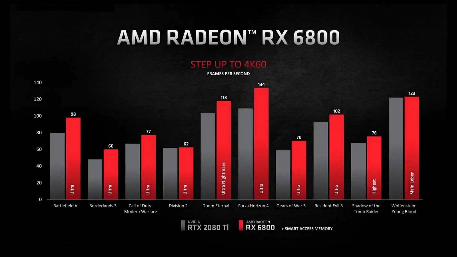 2020-10-Odhalení-grafik-AMD-Radeon-RX-6800-RX-6800-XT-a-RX-6900-