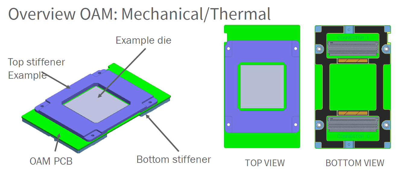 2021-11-Schéma-OAM-neboli-Open-Accelerator-Module.png