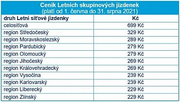 Ceny Letních skupinových jízdenek