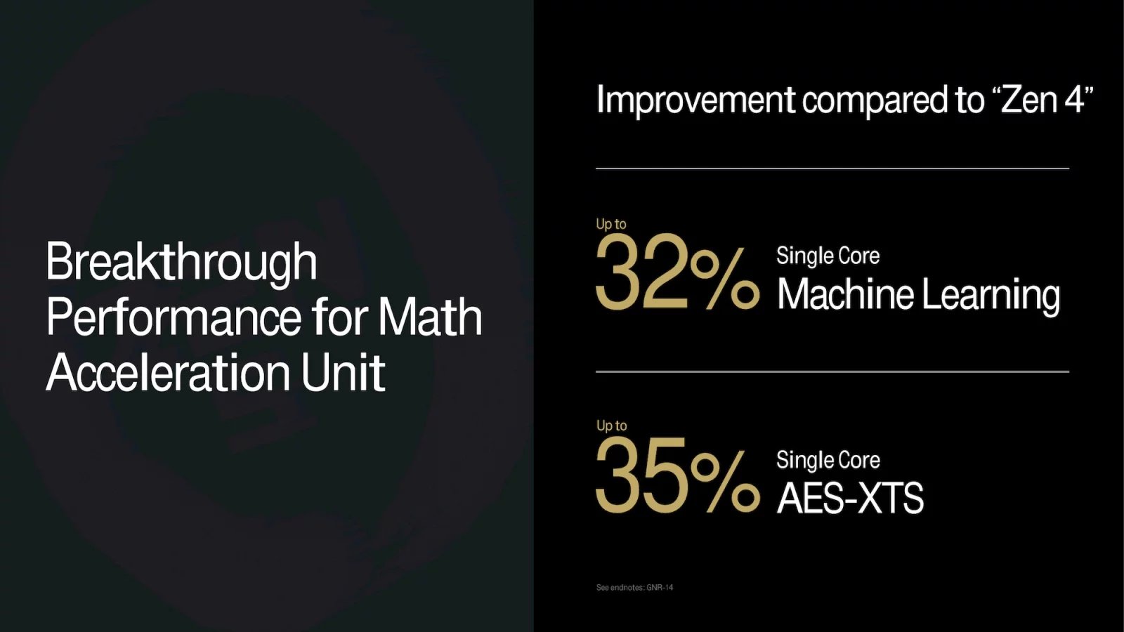 Prezentace architektury Zen 5 na AMD Tech Day