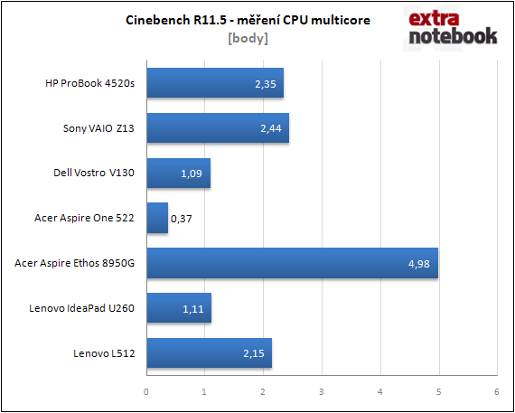 Cinebench