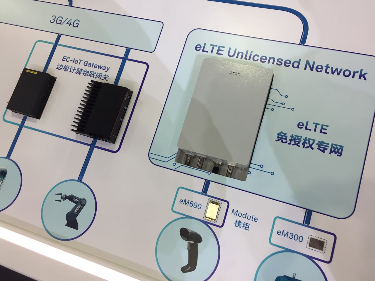 Internet věcí v podání Huawei a NB-IoT