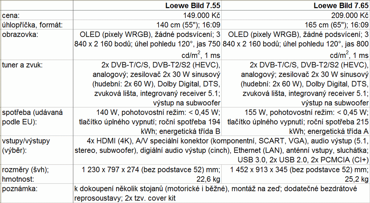 Loewe Bild 7 a tabulka parametrů