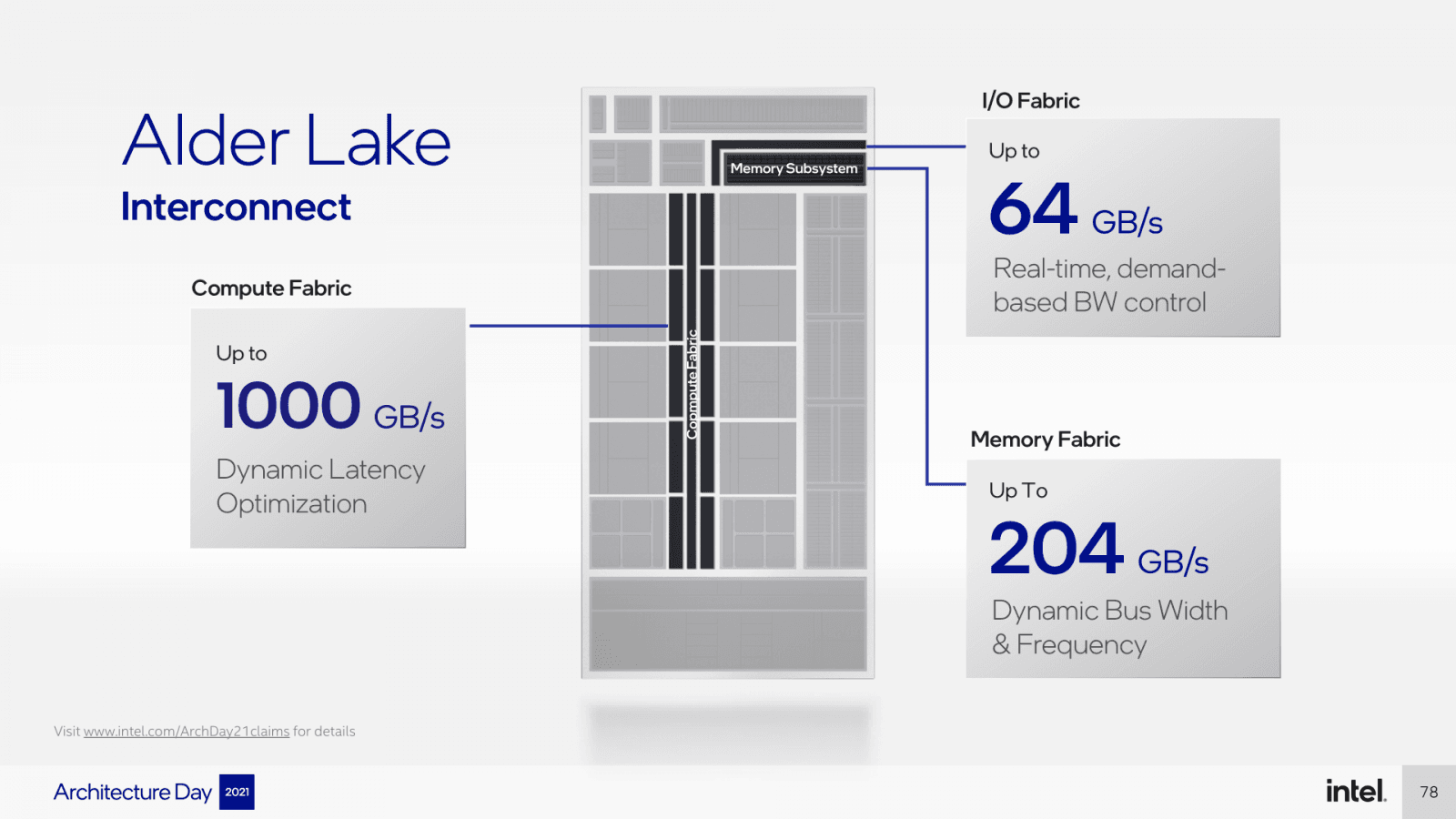 2021-08-Intel-představuje-procesory-Alder-Lake-09.png