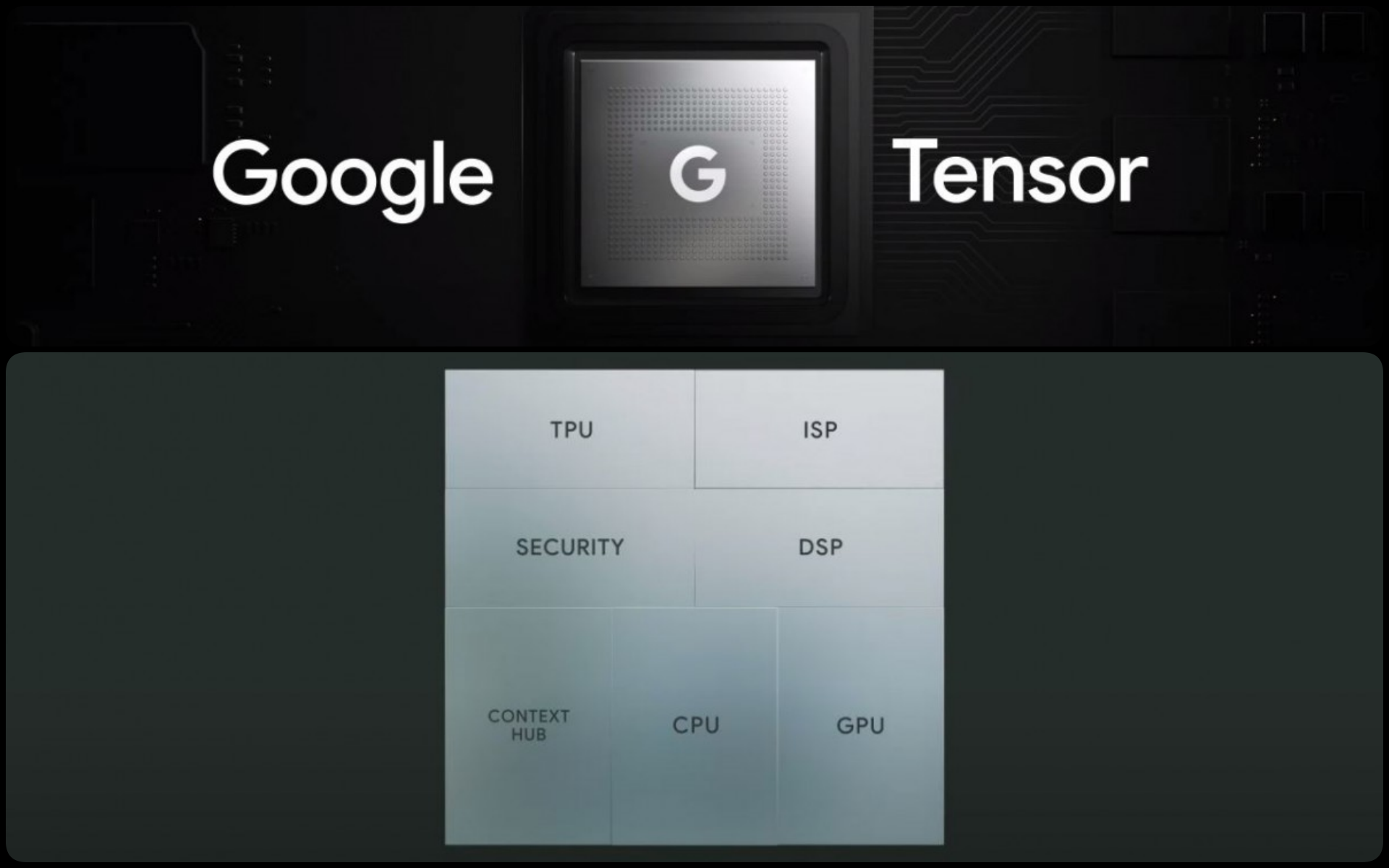 SoC Tensor pro Google Pixel