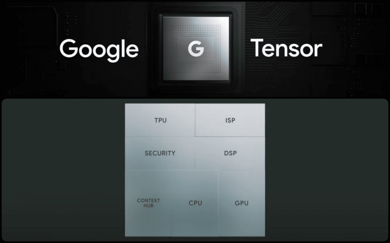 SoC Tensor pro Google Pixel